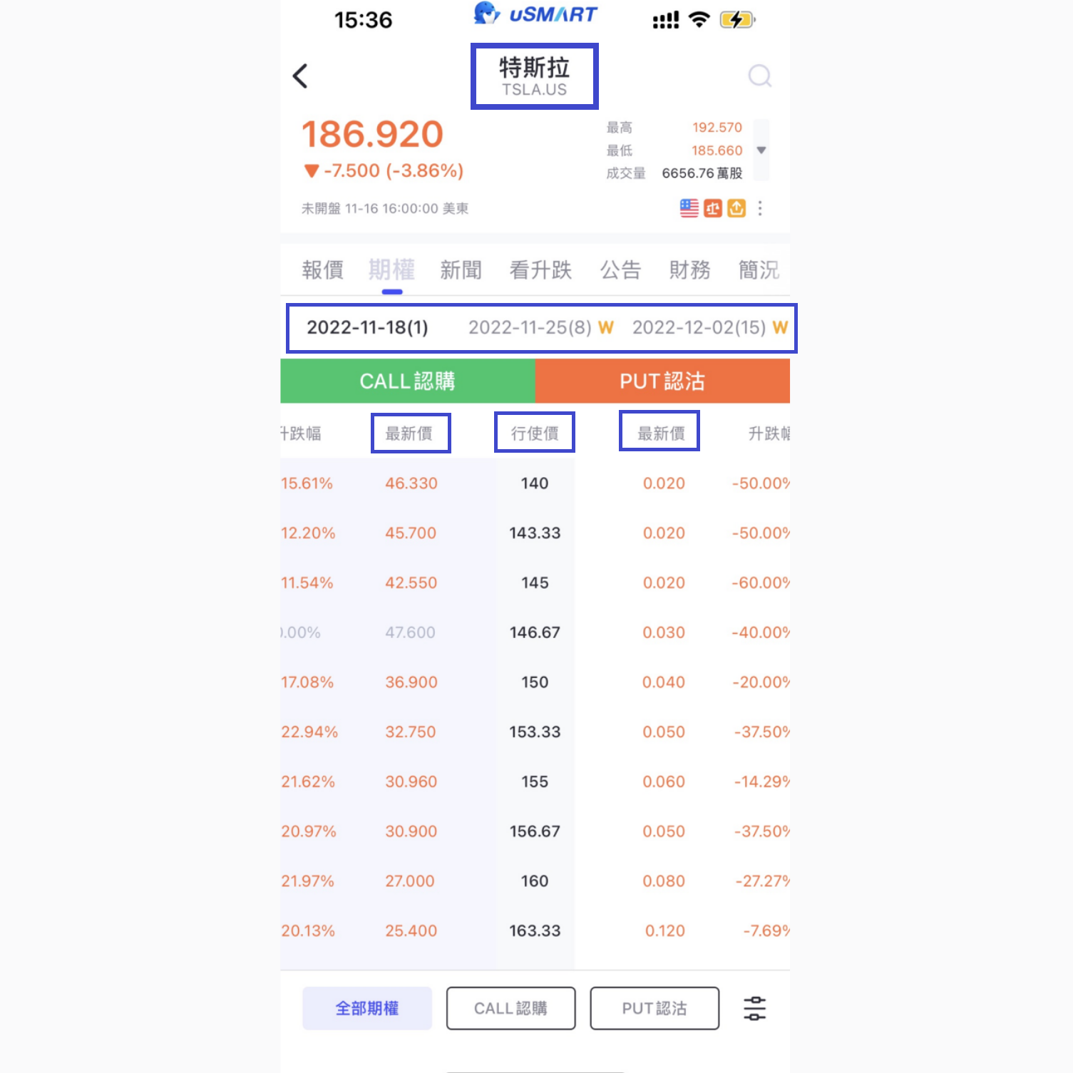 期權入門| 了解買賣期權的基本原理- uSMART Singapore