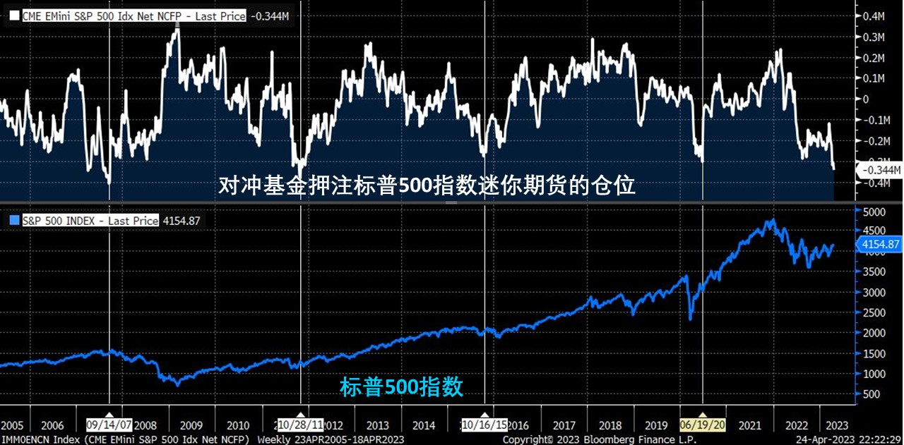 科技巨头财报临近！投资者关注美国GDP以及PCE物价指数- uSMART SG