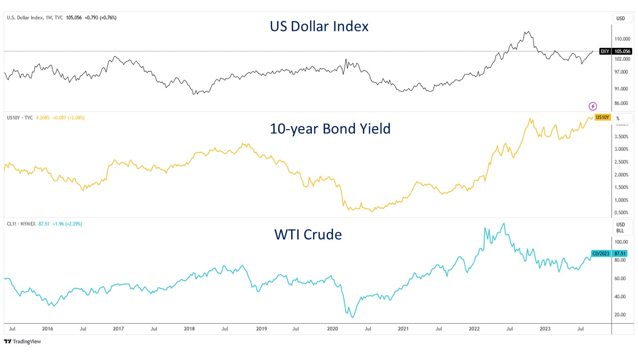 20230911 美国宏观策略周报（2023年9月11日-9月15日） - uSMART SG