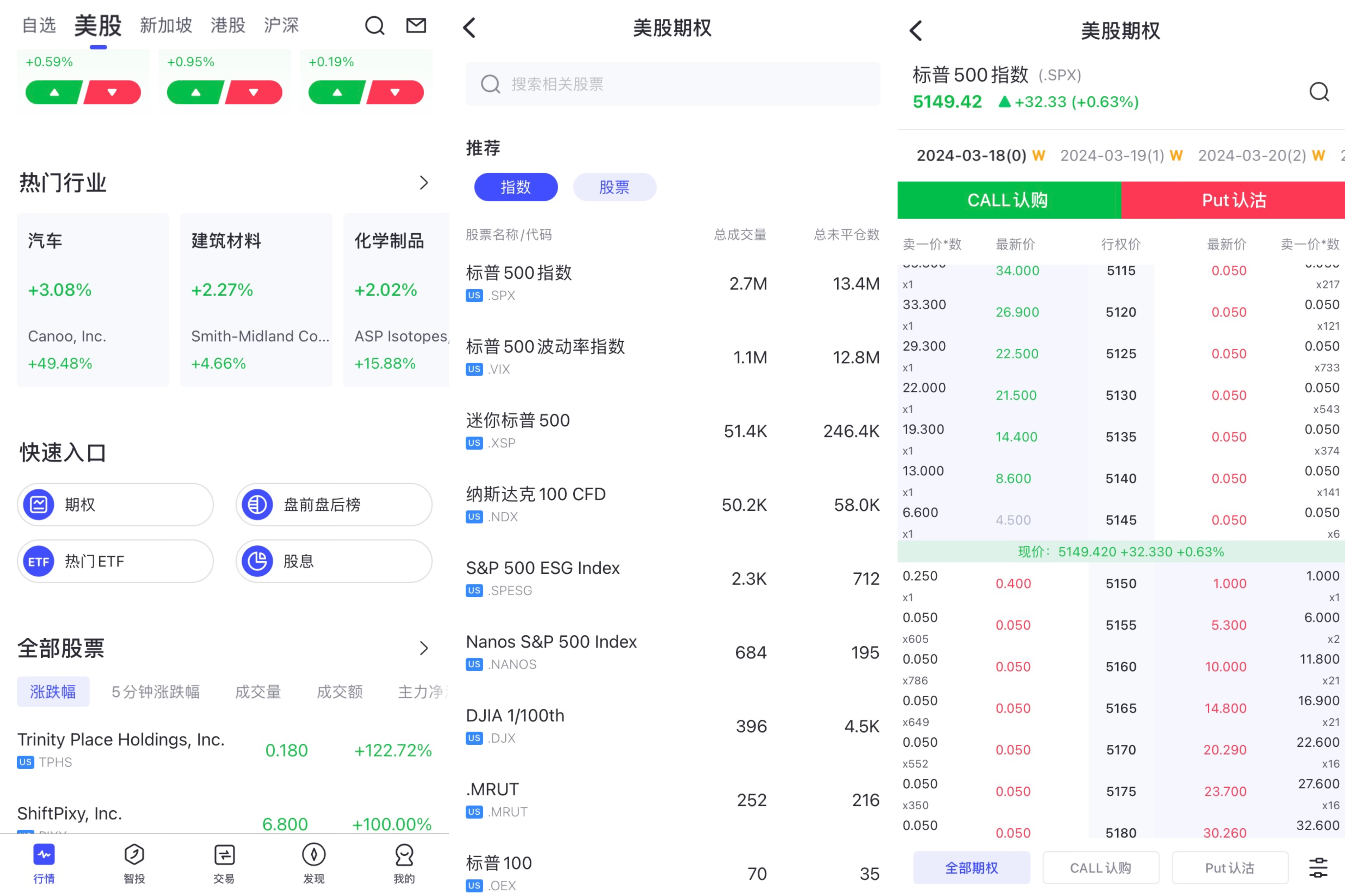通过指数期权赚取丰厚利润：P先生的成功案例- uSMART SG