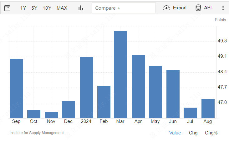 https://jy-common-sg-prd-singapore-1257884527.cos.ap-singapore.myqcloud.com/admin/market/2024-09-04/41096e9e-779d-4c34-ace2-5542a5139083/ism.PNG