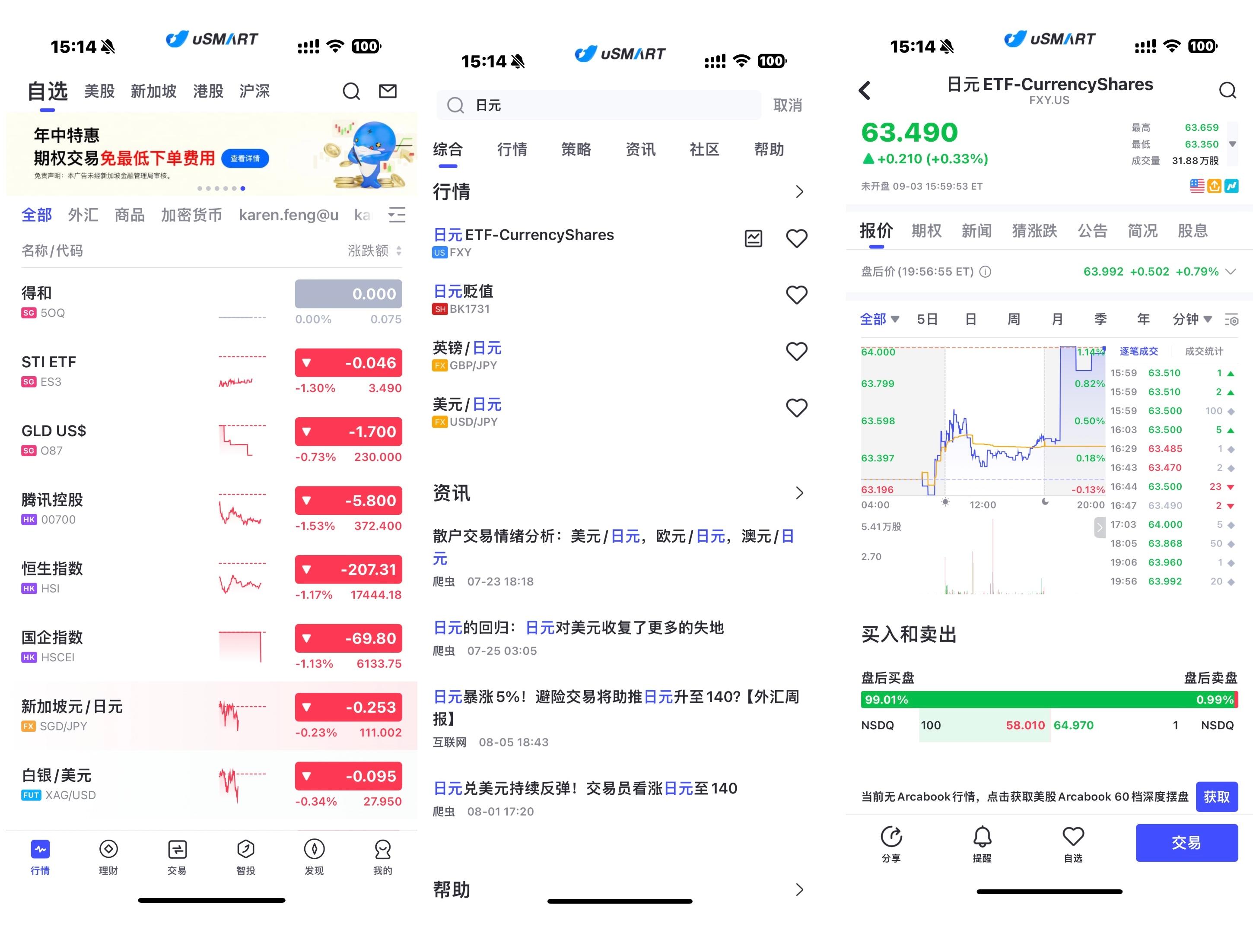 美联储政策对日元汇率的影响- uSMART SG