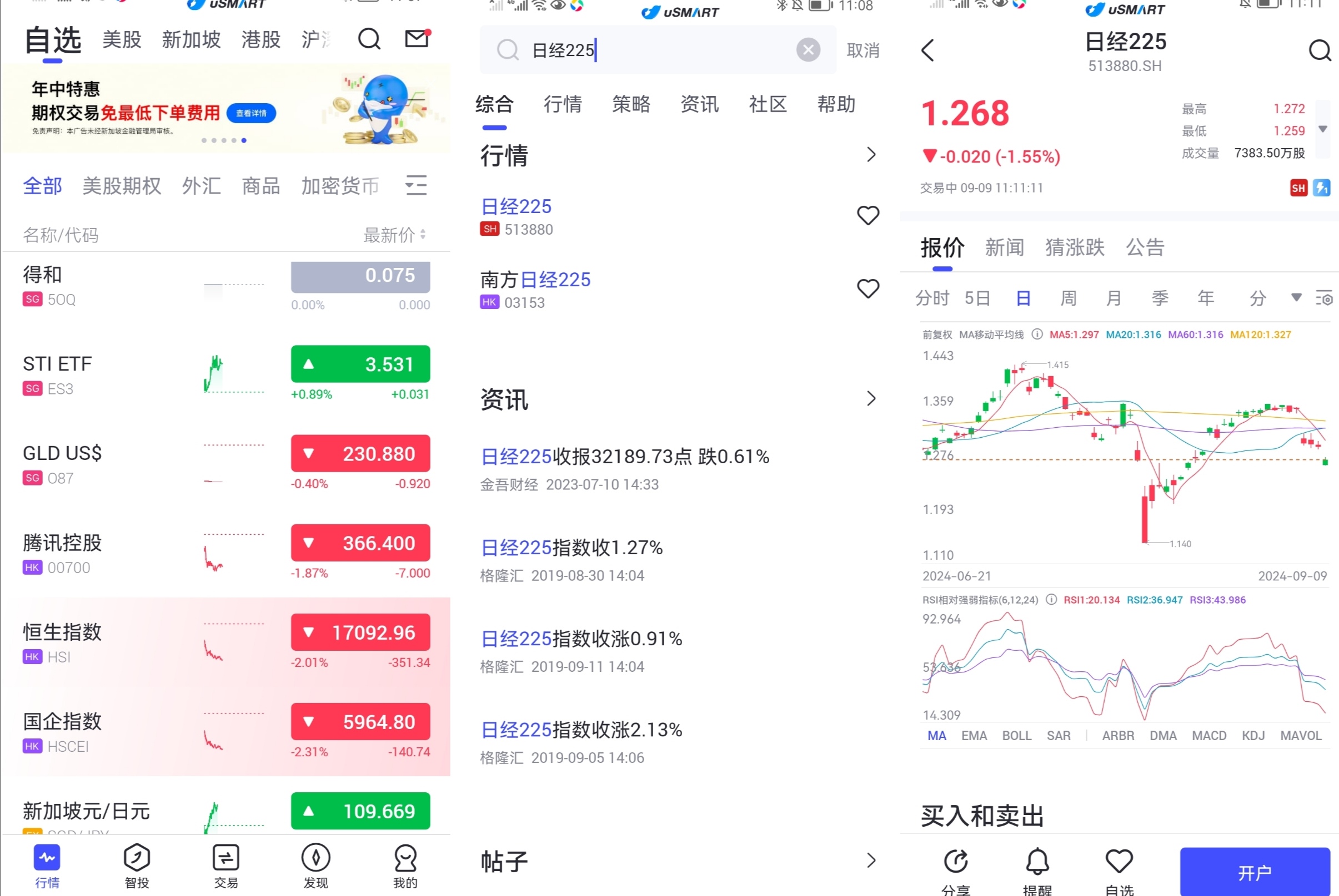 日韩股市齐齐大跌！背后的原因？ - uSMART SG