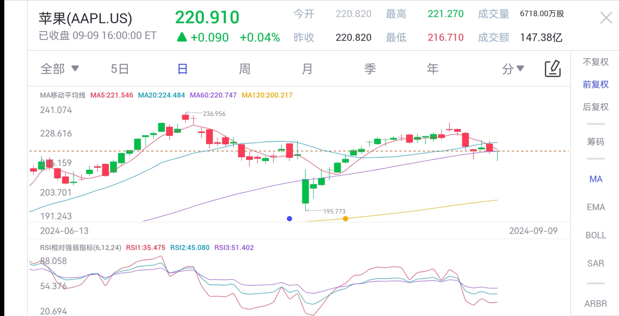 苹果2024最新发布会：iPhone 16全系支持苹果AI - uSMART SG