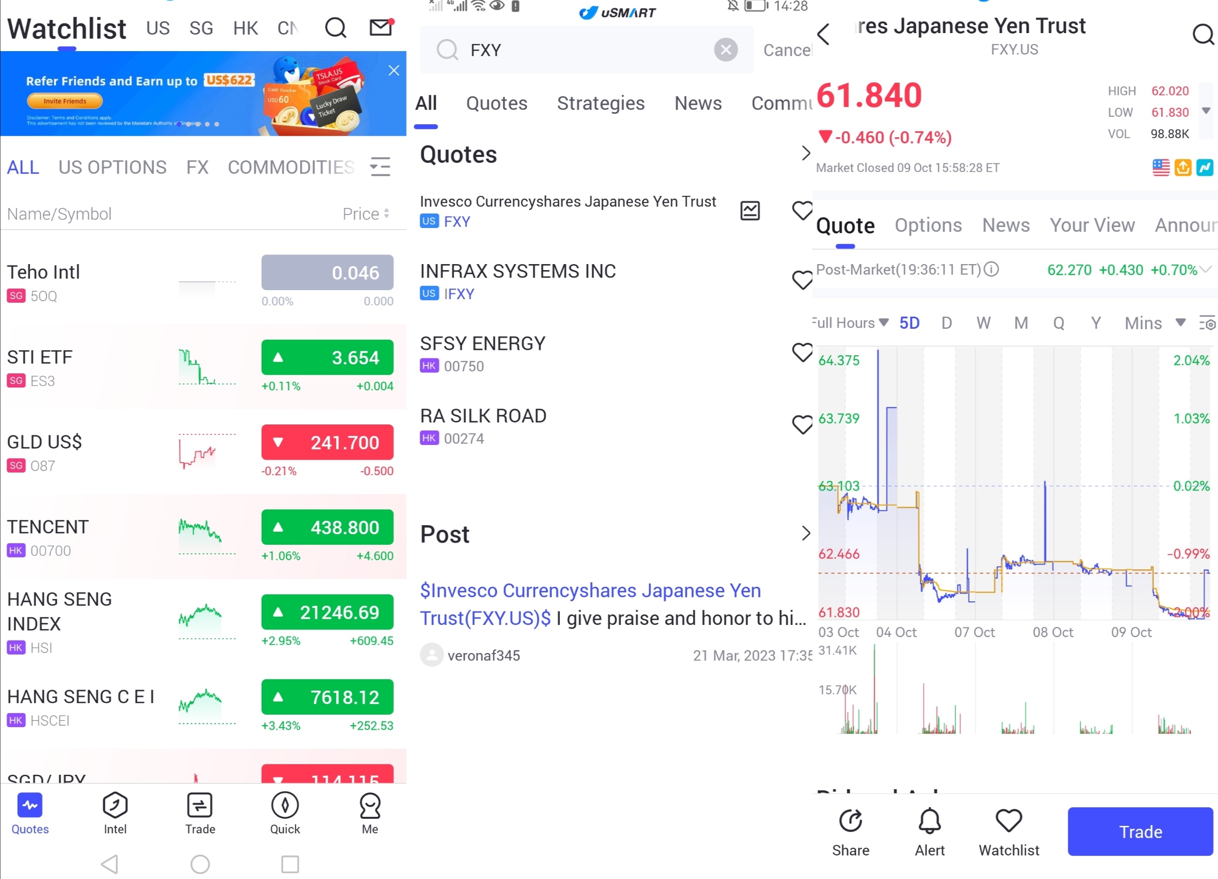 日元一度贬值至149，如何用外汇CFD投资- uSMART SG