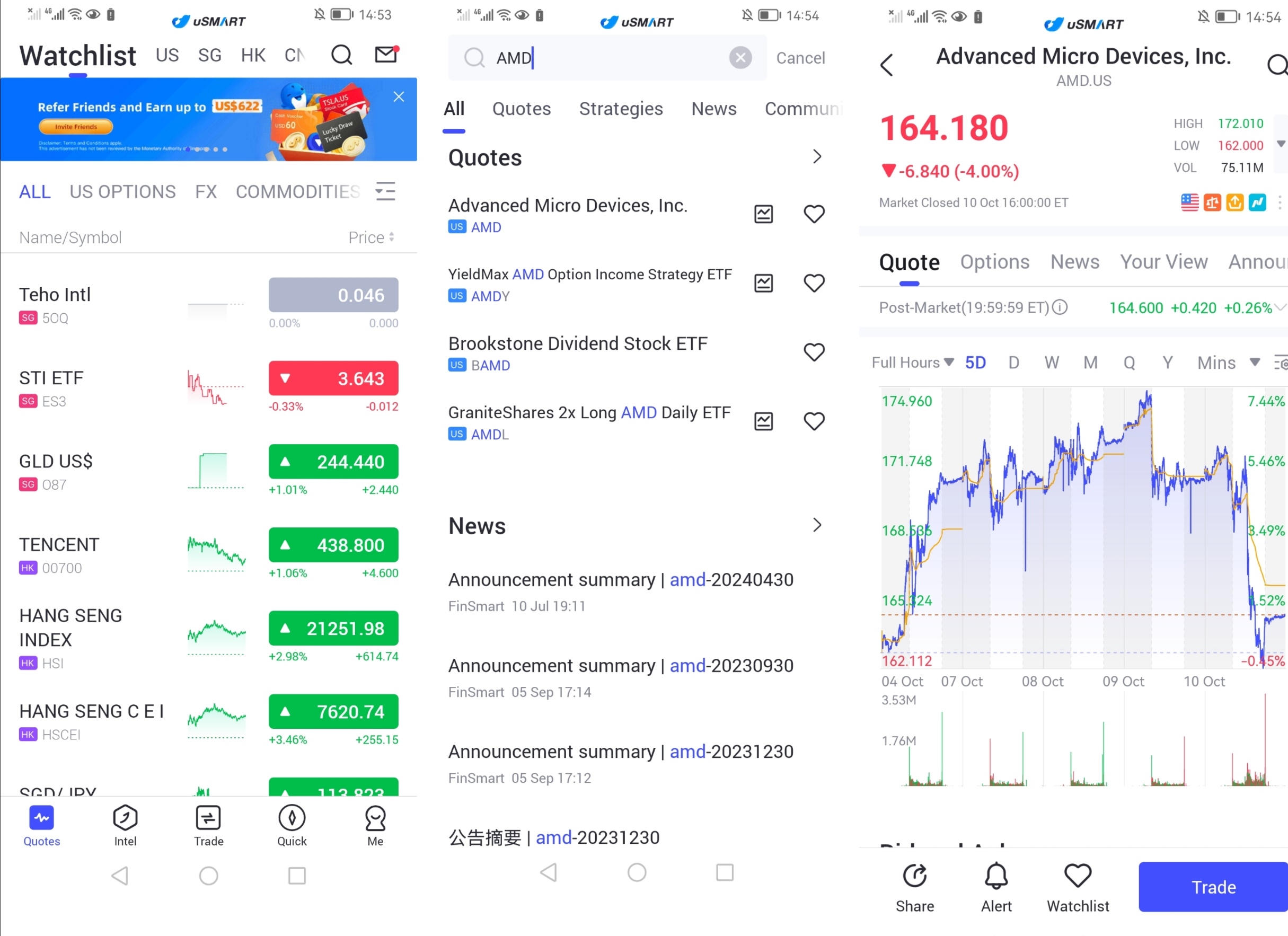 AMD发布挑战英伟达AI芯片,为何股价还大跌？ - uSMART SG