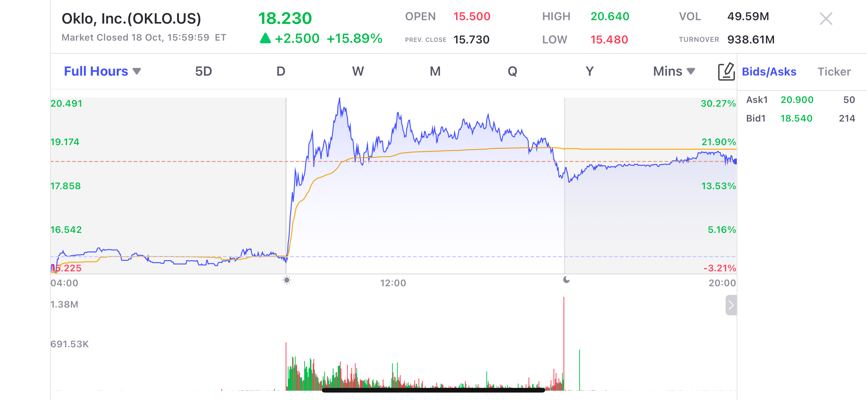 多家核电股暴涨创历史新高，AI推动“核电复兴” - uSMART SG