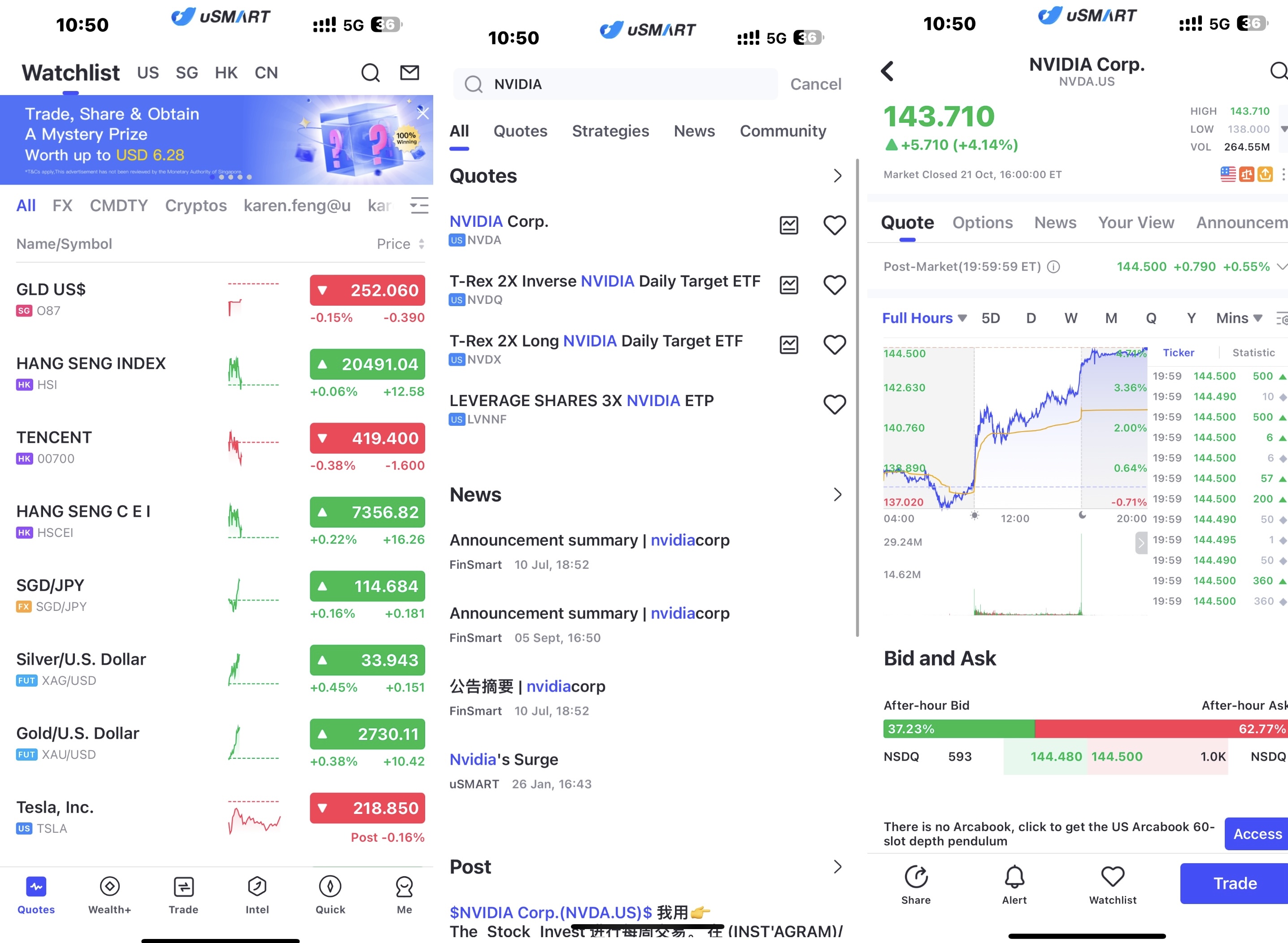 英伟达大涨超4%，市值逼近苹果- uSMART SG