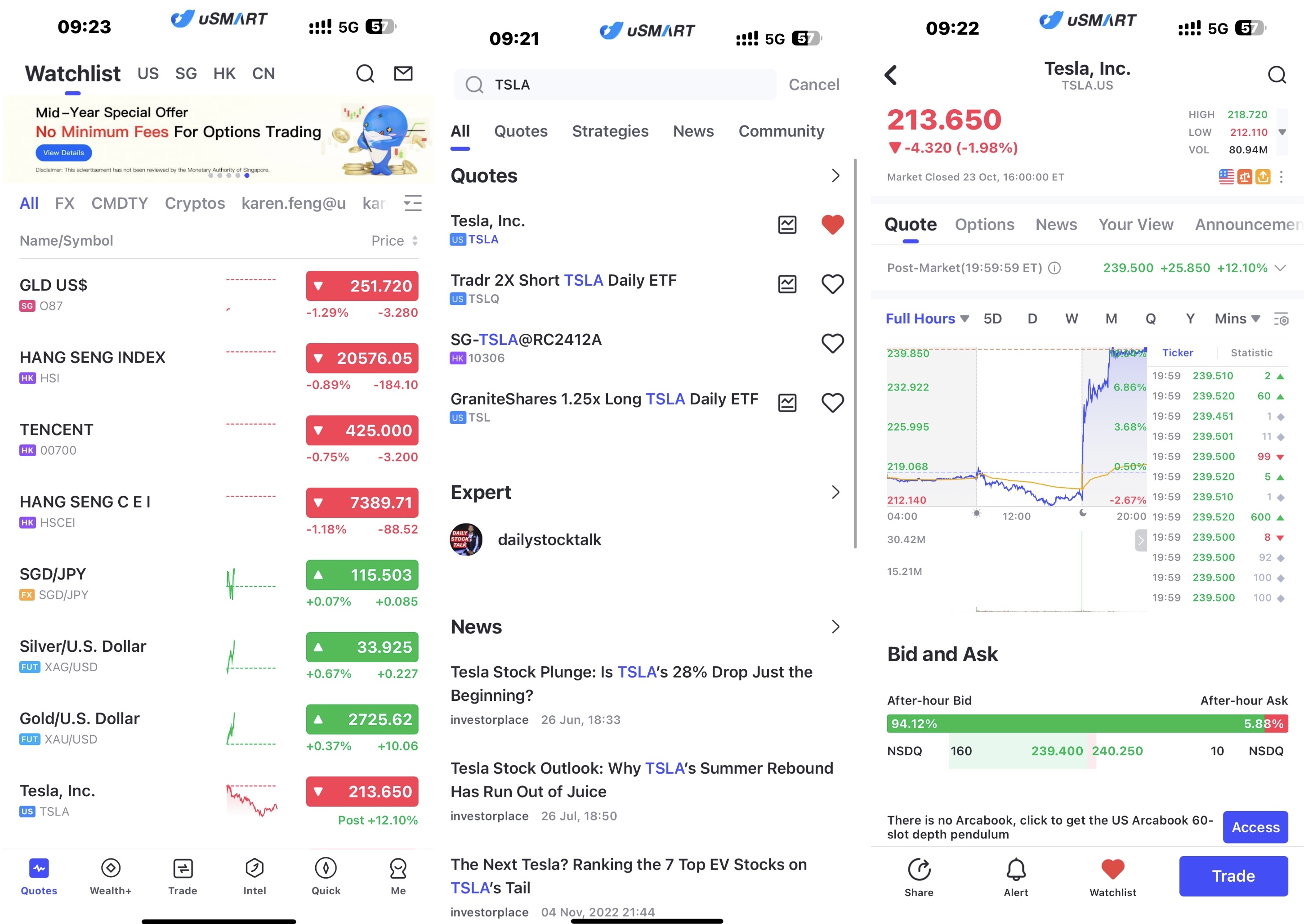 特斯拉股价大涨22%，马斯克财富一夜暴增逾260亿美元- uSMART SG