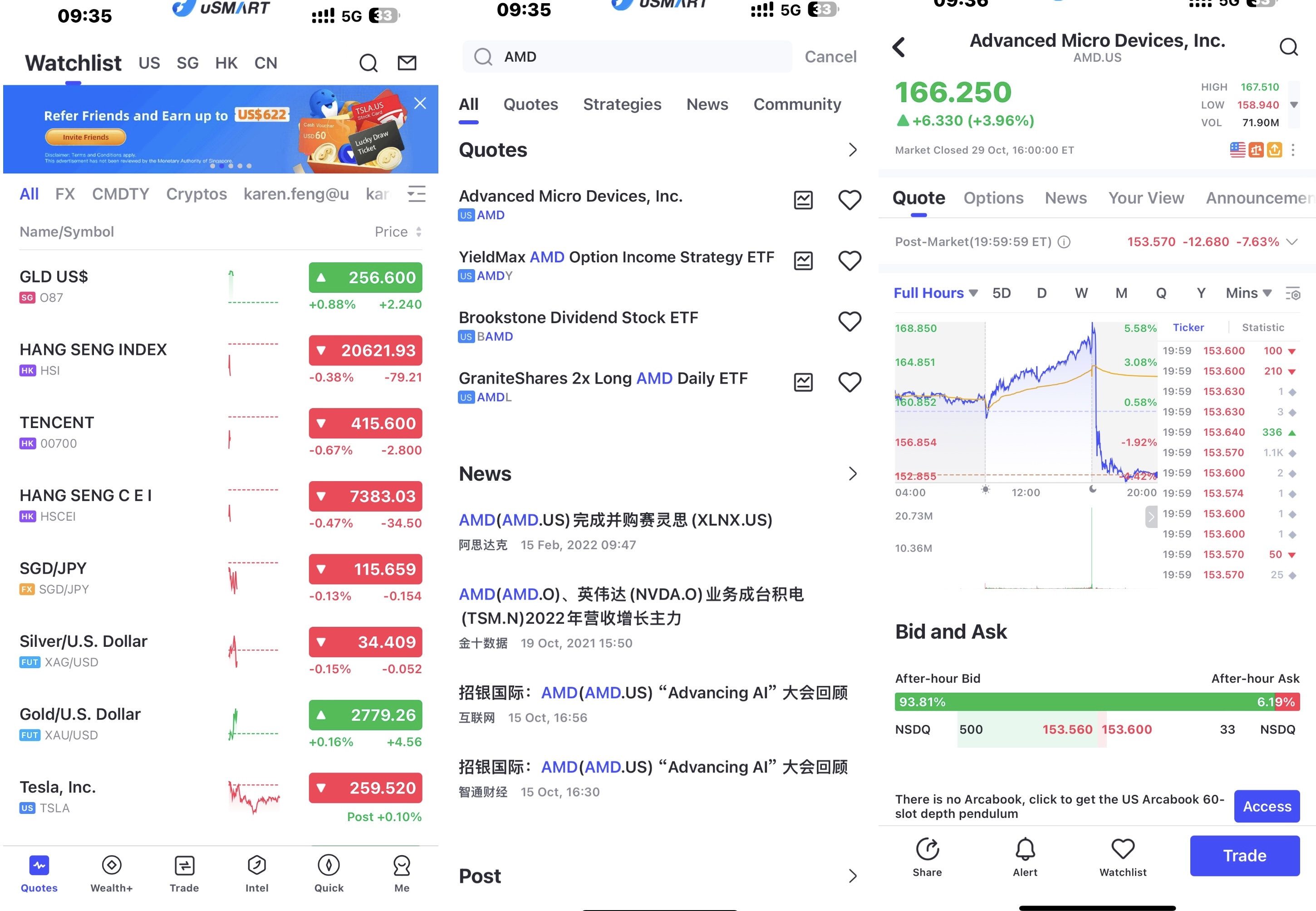 AMD今年Q3收入68.2亿美元同比增长18%，预计Q4收入约75亿美元- uSMART SG