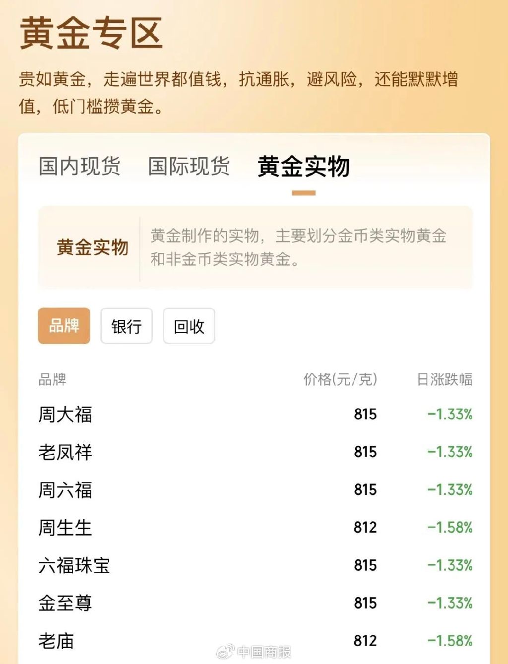 科普篇|投资者的“黄金之路”，黄金ETF该如何投资？ - uSMART SG