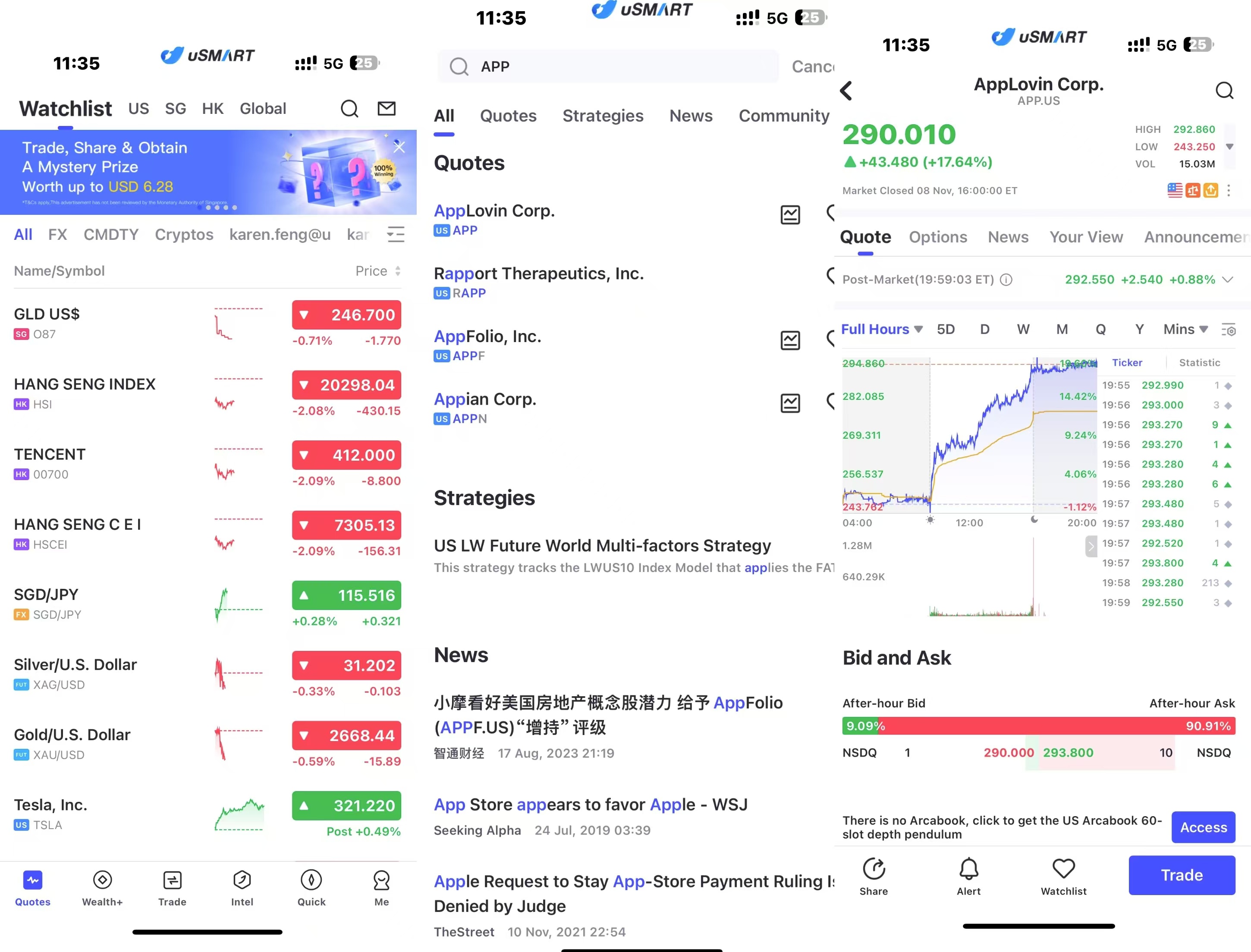 本周最火美股：不是特斯拉和DJT，而是AppLovin - uSMART SG