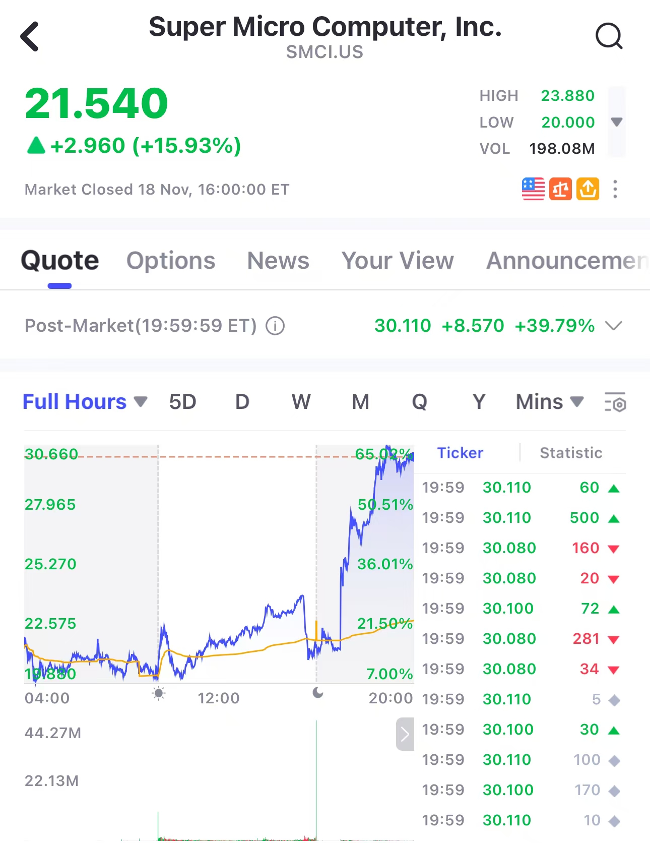 超微聘请新审计师维持纳斯达克上市；股价上涨37% - uSMART SG