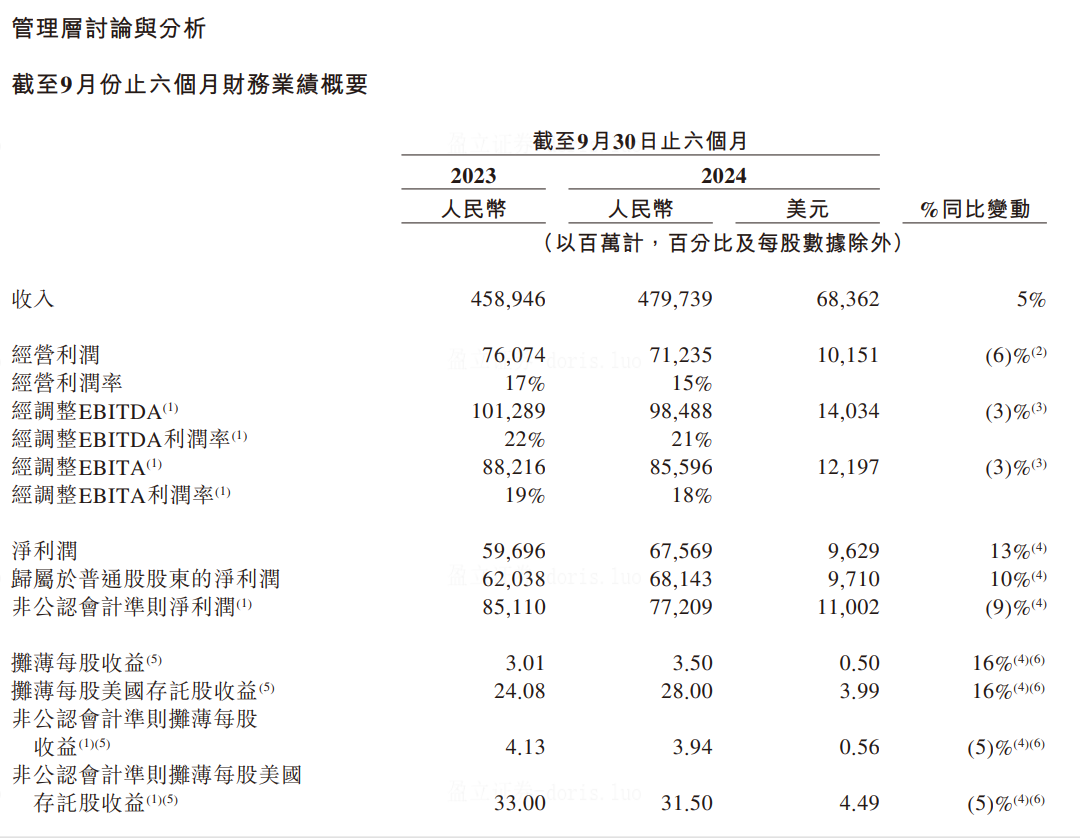 阿里巴巴的未来：AI驱动的科技创新与投资布局- uSMART SG